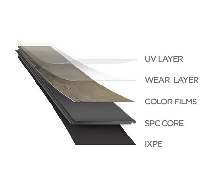 SPCfloor