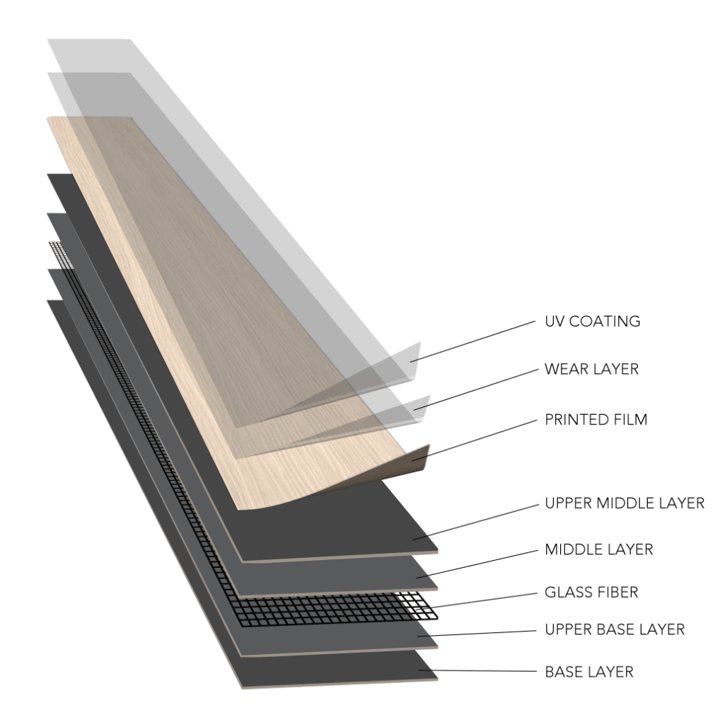 SPC Flooring - Stone Plastic Composite